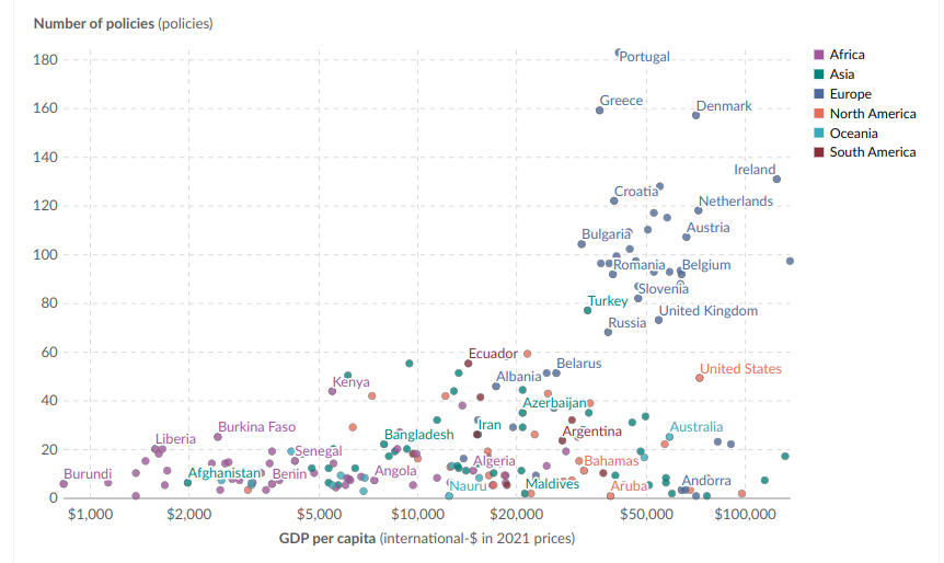 GDP vs environmental protection